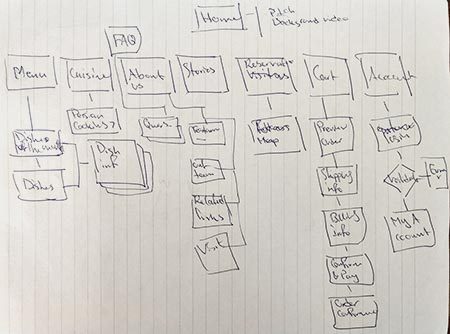 Persalicious ideation