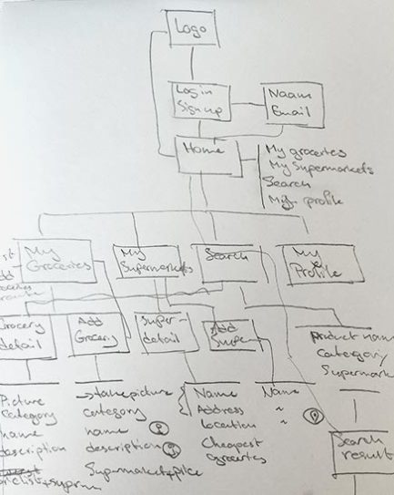 SuperHunt ideation